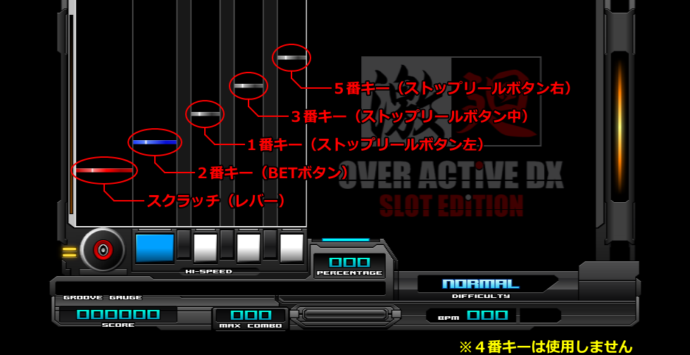 Over Active Dx Slot Edition 嘘
